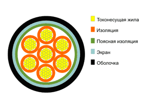 Провод монтажный МКЭШ Провод монтажный МКЭШ