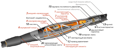 Кабельные соединительные муфты 3СТп-10 Кабельные соединительные муфты 3СТп-10